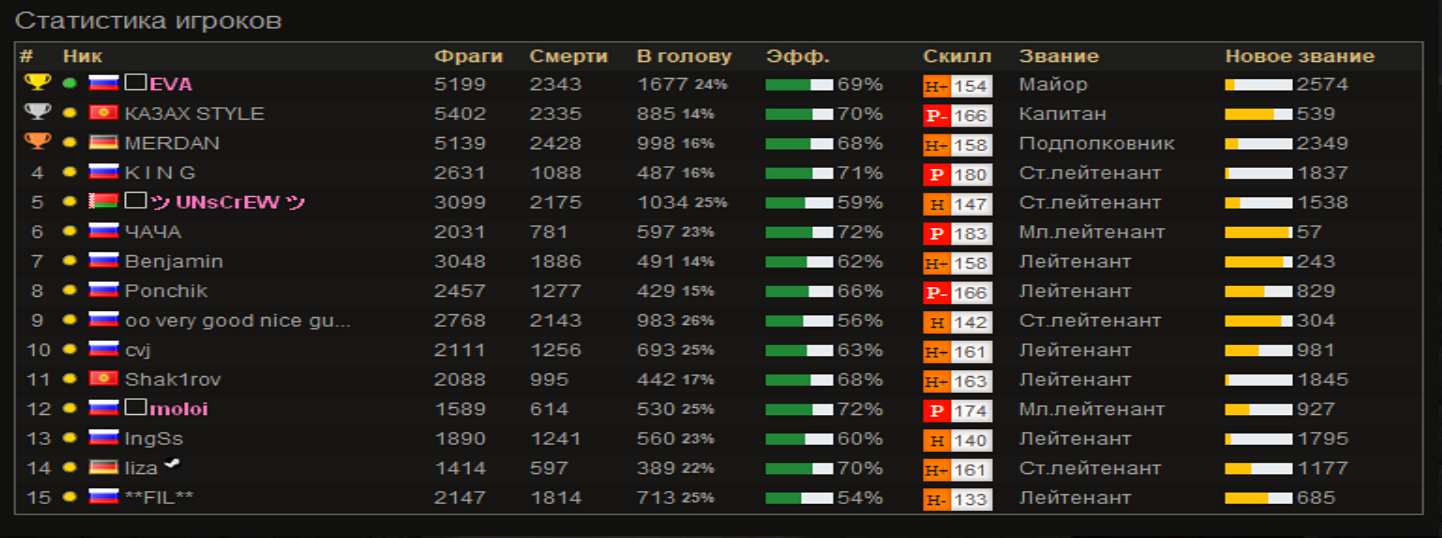ЗАПИЛИЛИ НОВЫЙ ТОП15